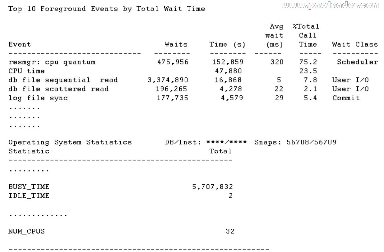 passleader-1z0-064-dumps-381