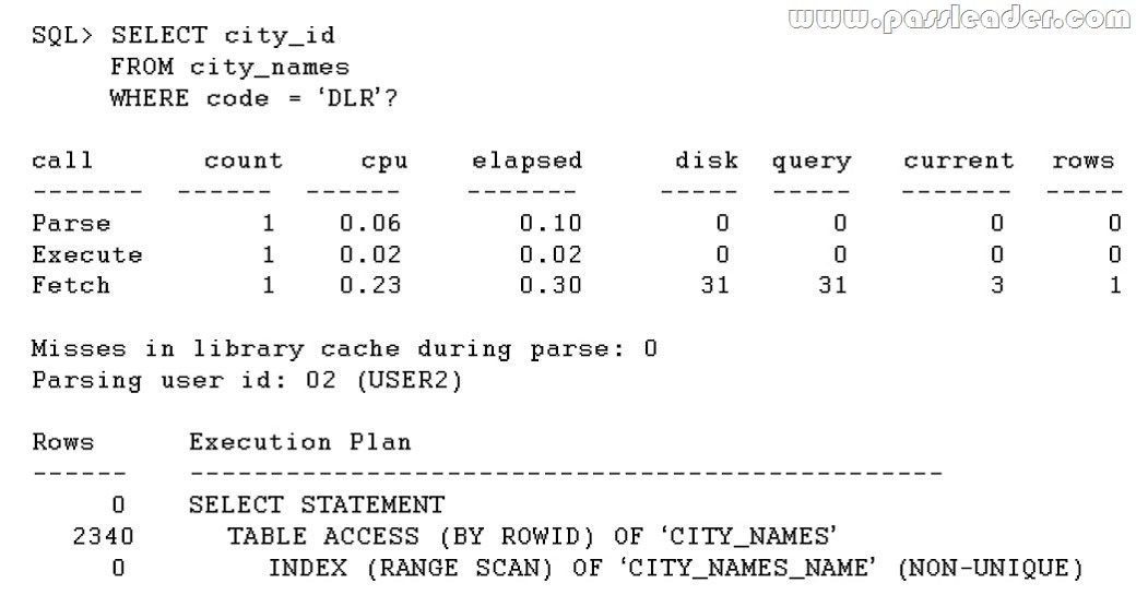 passleader-1z0-064-dumps-401