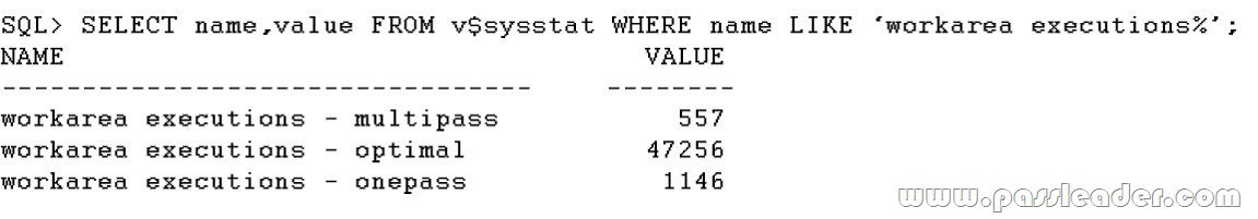 passleader-1z0-064-dumps-802