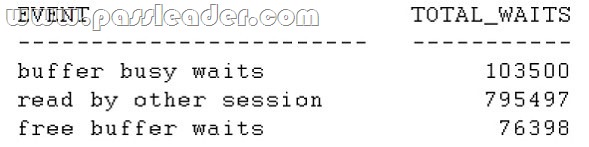 passleader-1z0-064-dumps-821